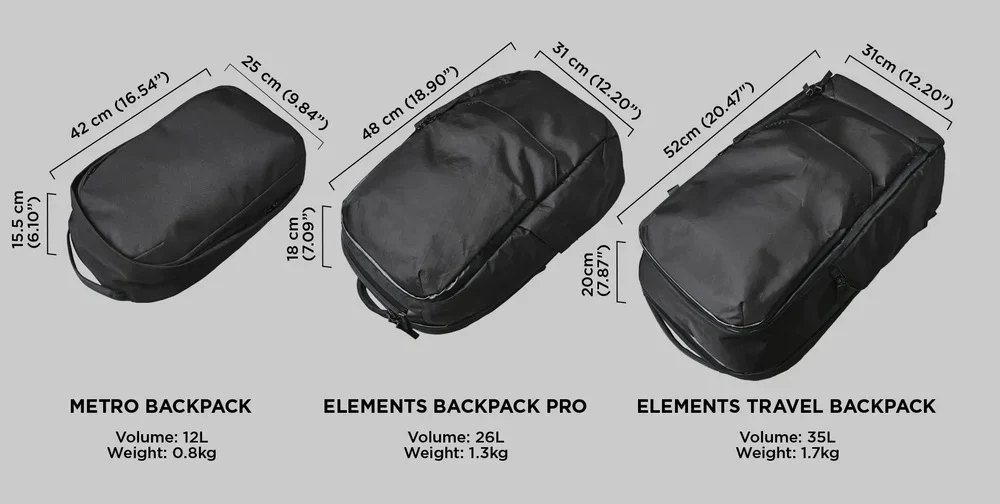 Alpaka Metro Backpack - Image 27