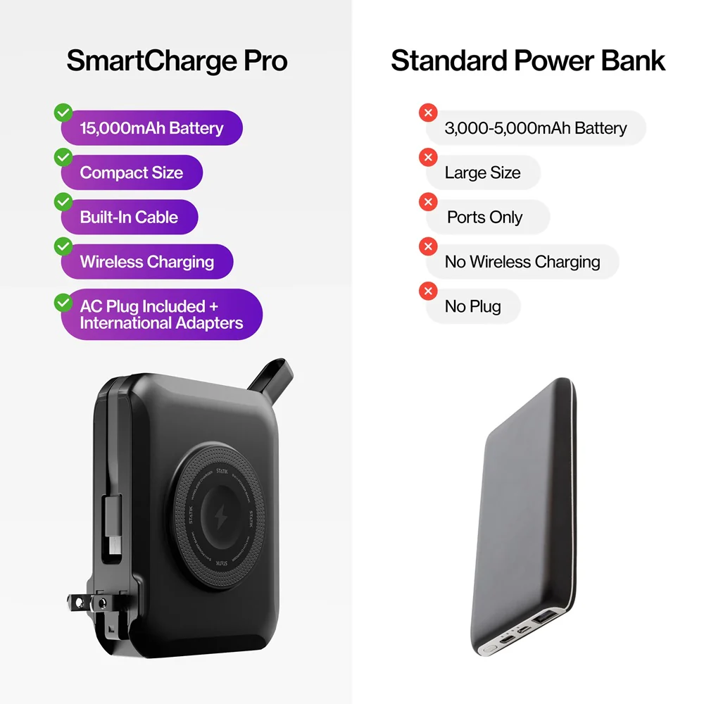 Statik Smart Charge Travel Charger Pro 5-in-1 - Image 9